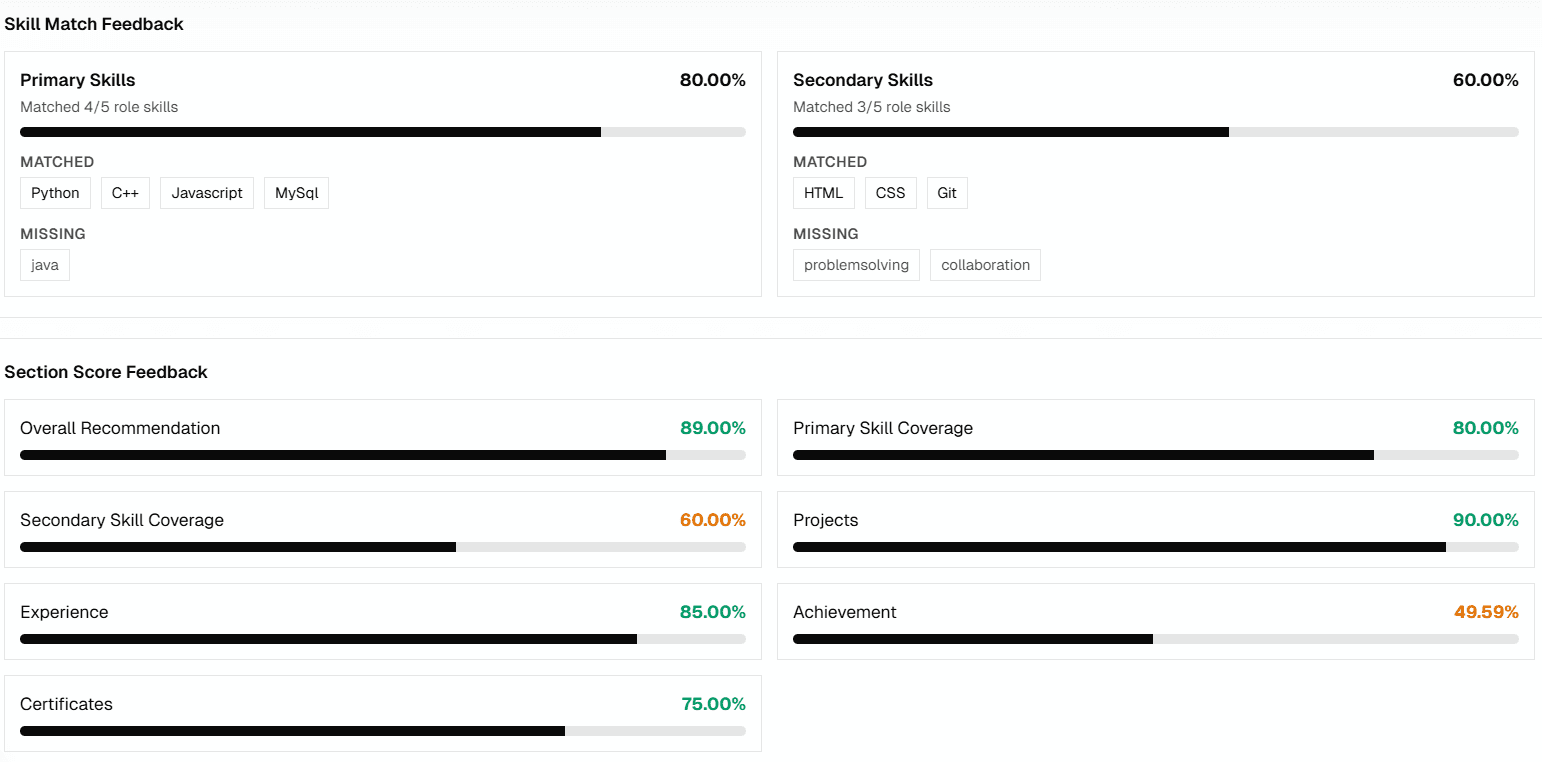 Resume analyzer score preview