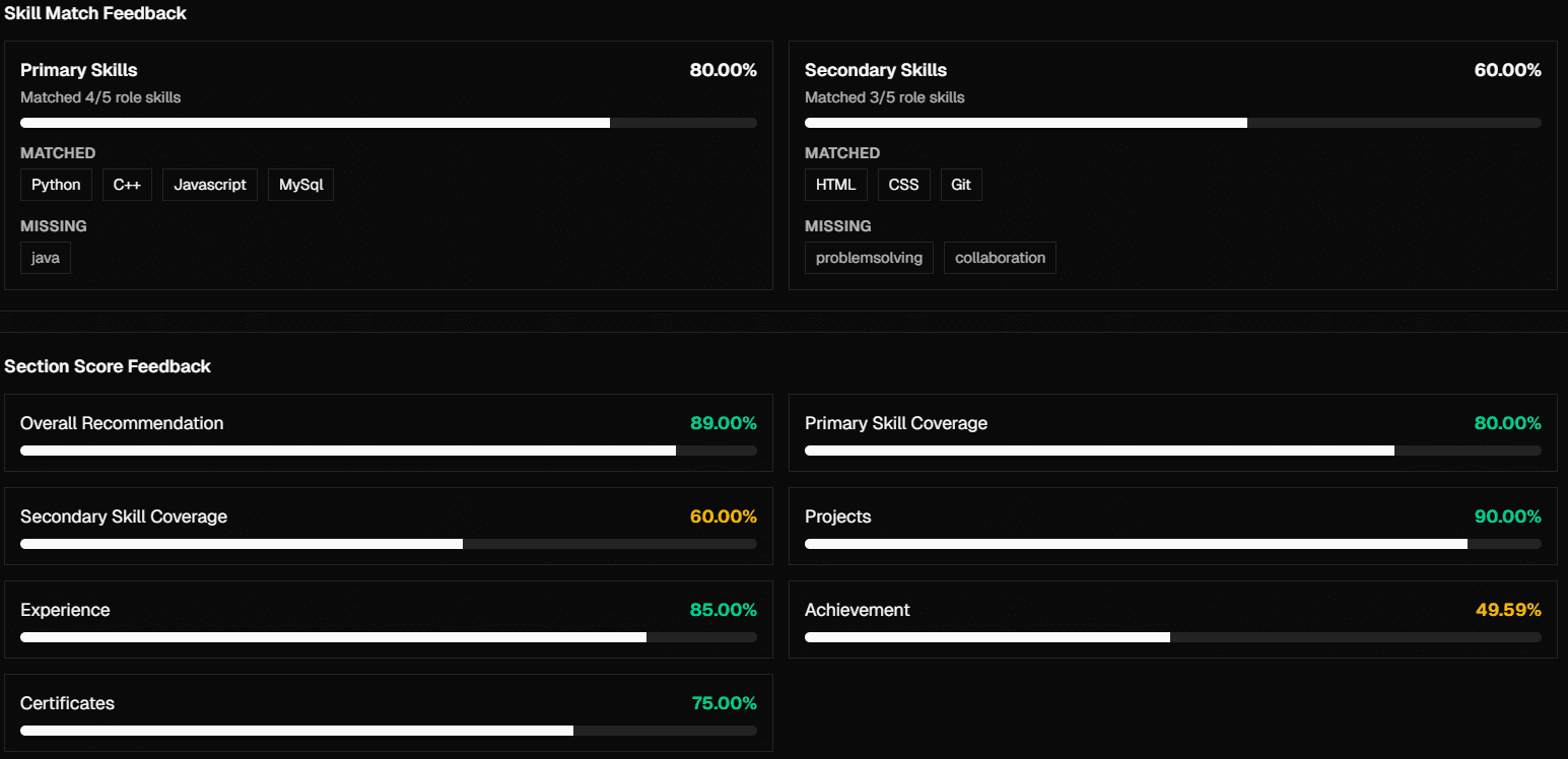 Resume analyzer score preview